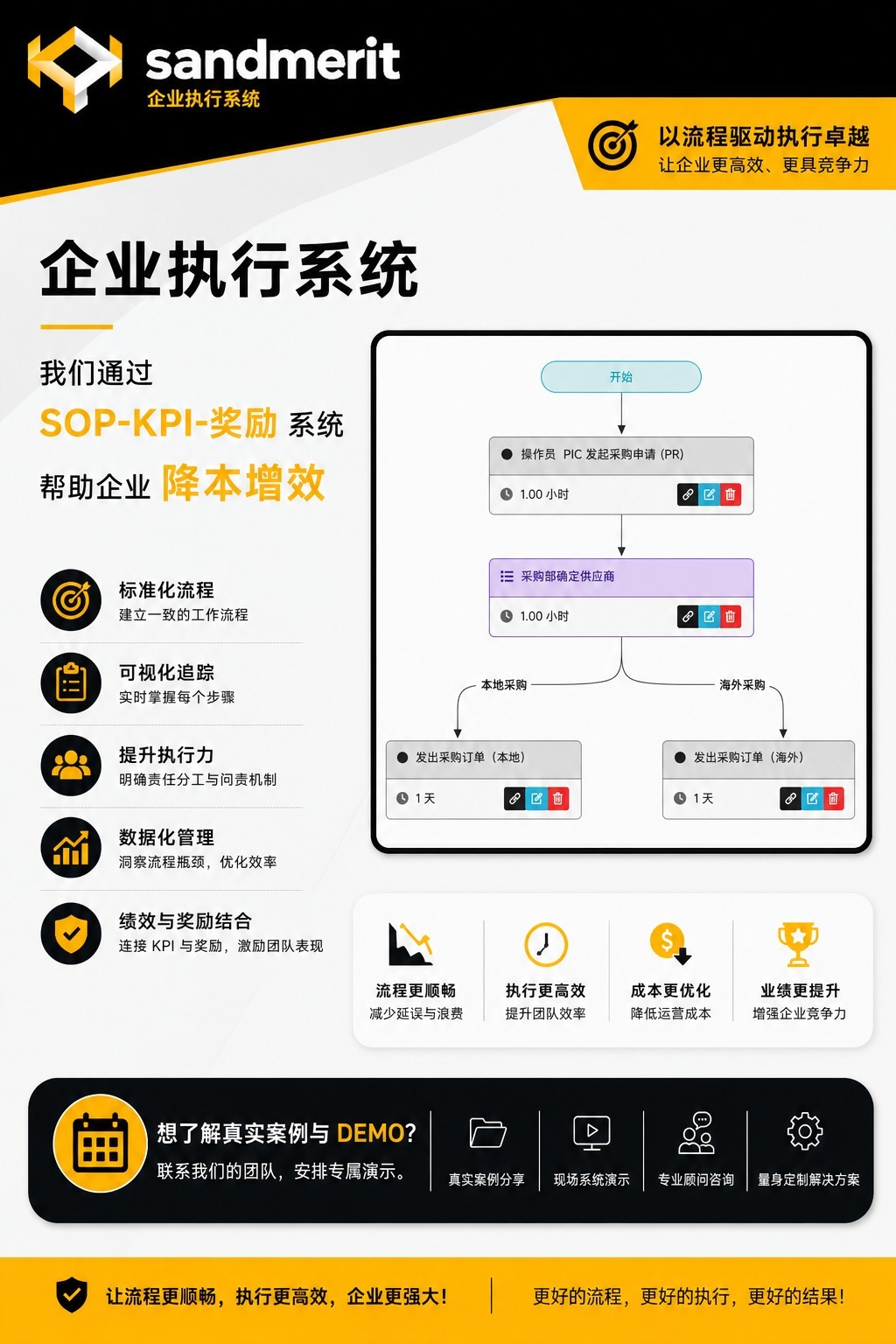 Business Execution System_Chinese