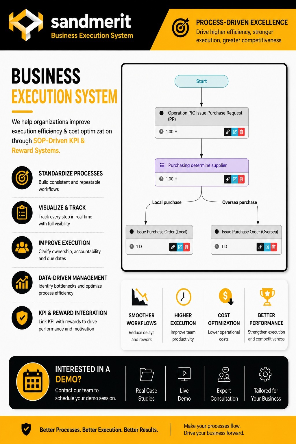Business Execution System_English